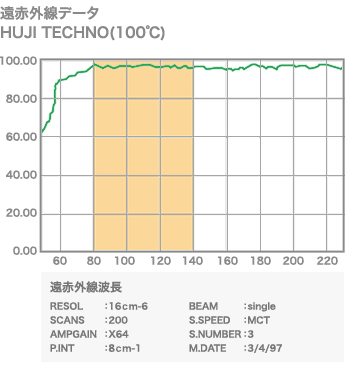 遠赤外線データ