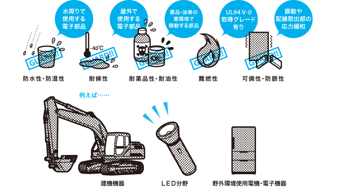 ホットメルト成形の利用用途